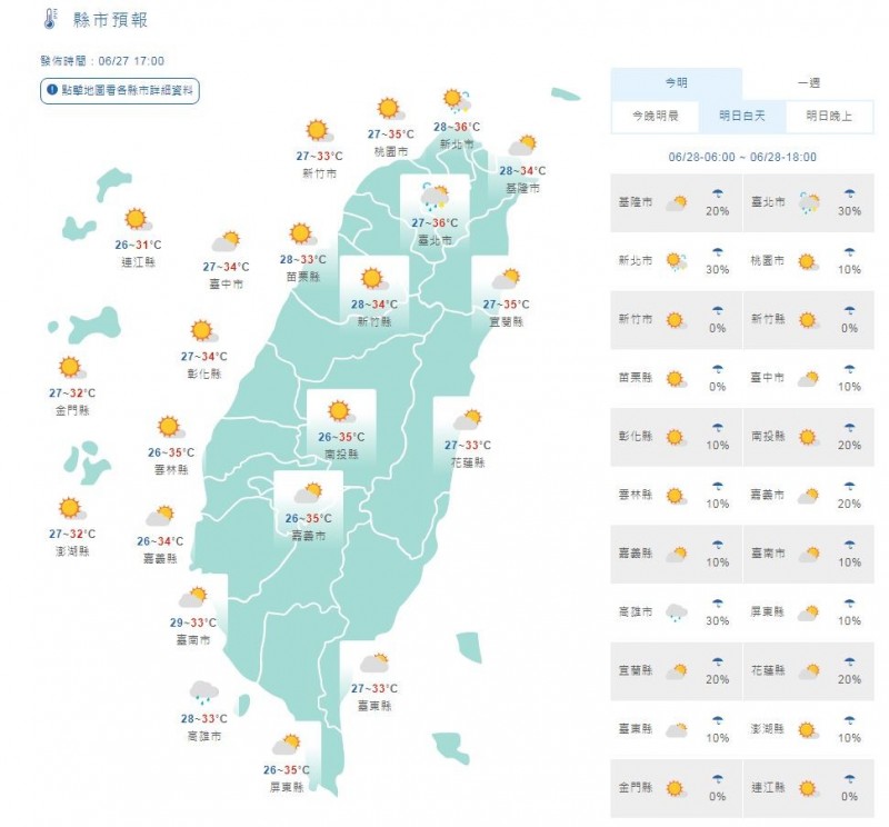 溫度方面，明天各地高溫仍普遍在33度以上，大台北地區、花蓮縱谷及西半部近山區可能達36度以上。（圖擷取自中央氣象局）